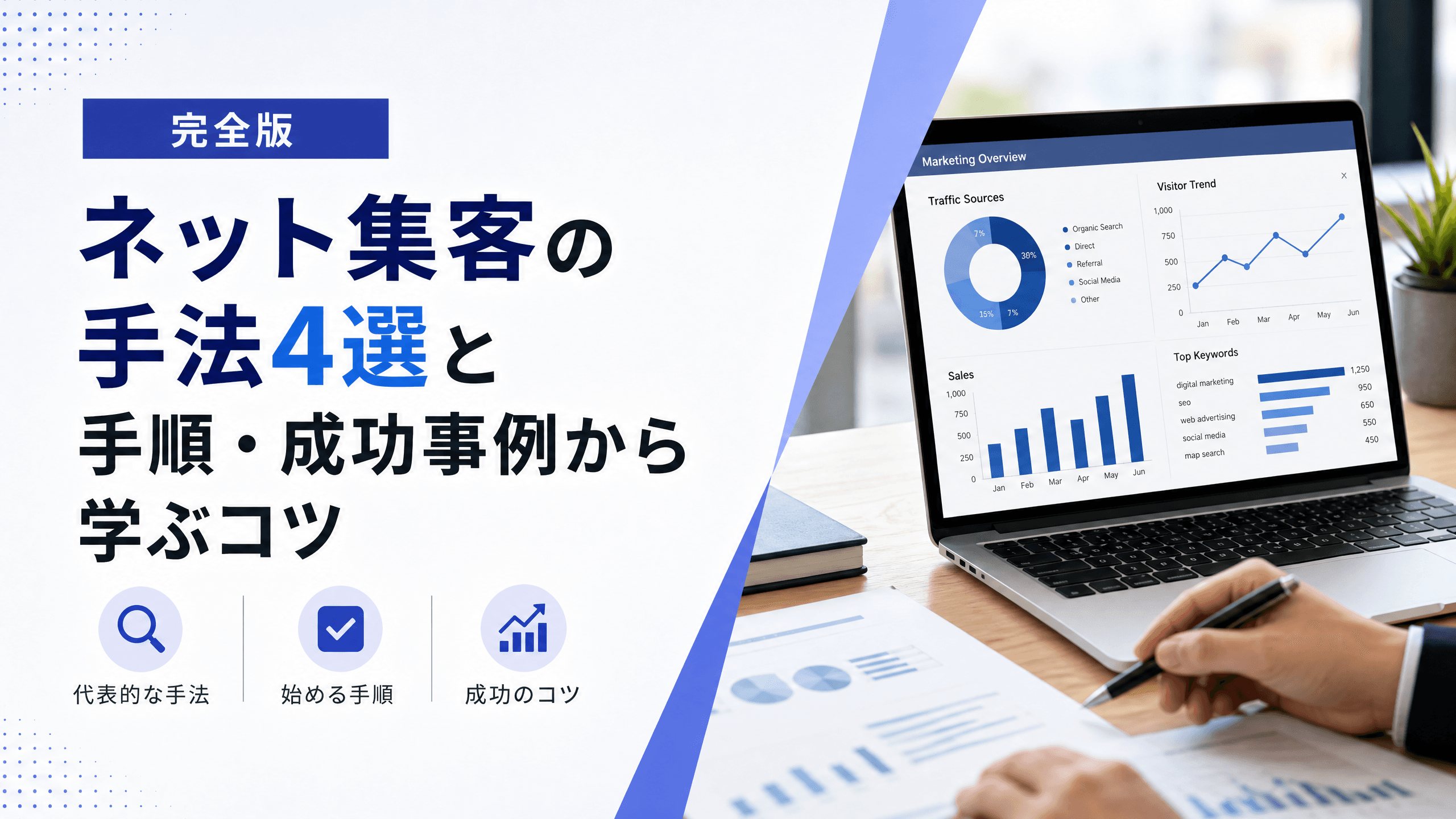 ネット集客の手法4選と手順・成功事例から学ぶコツ【完全版】